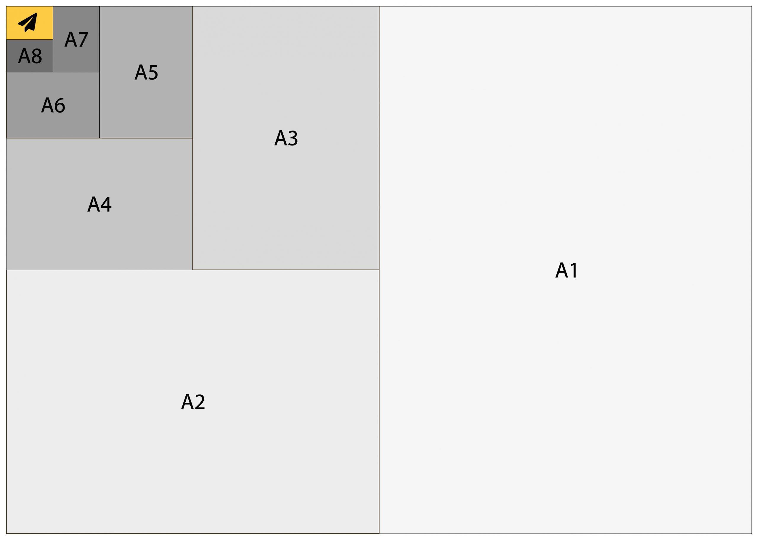 A1 formaat - a1 papierformaat in cm, inches, mm